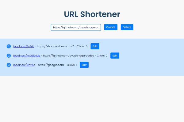 URL Shortener Project